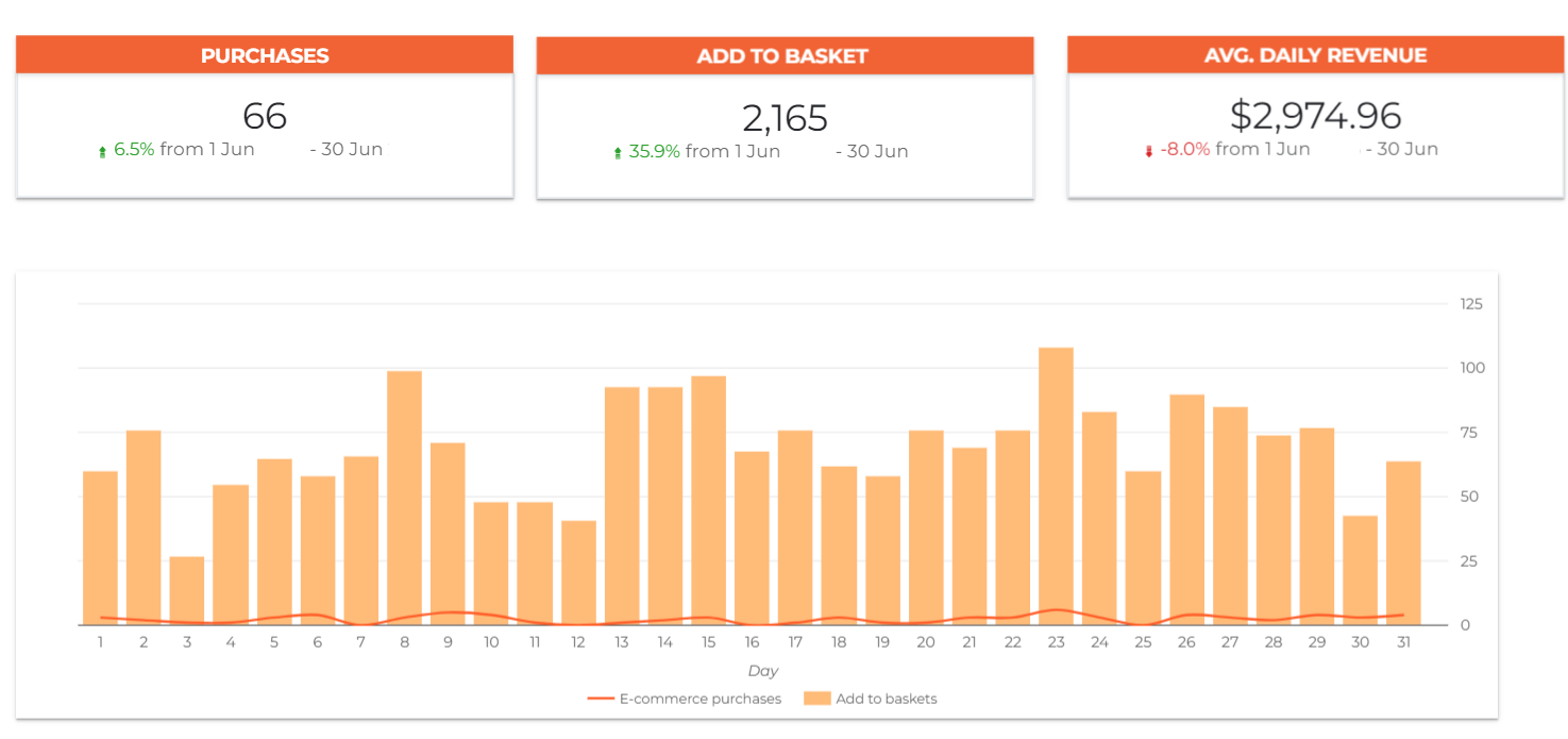 Dashboard 1
