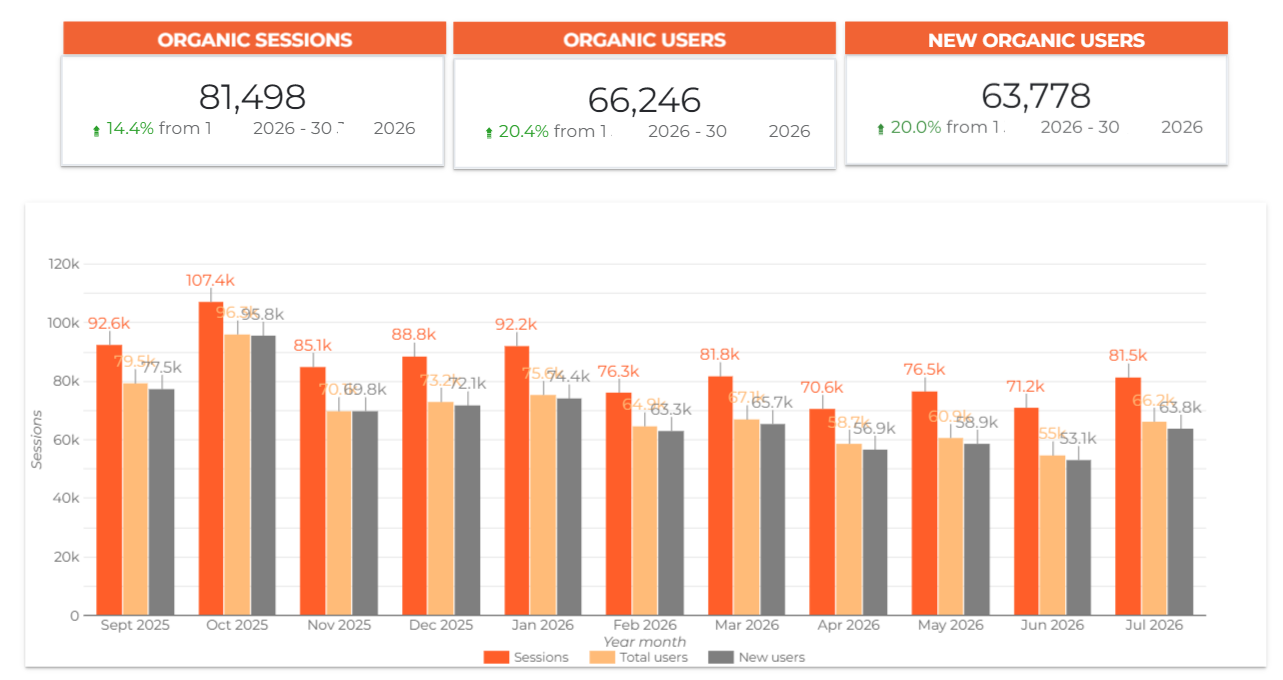 Dashboard 2